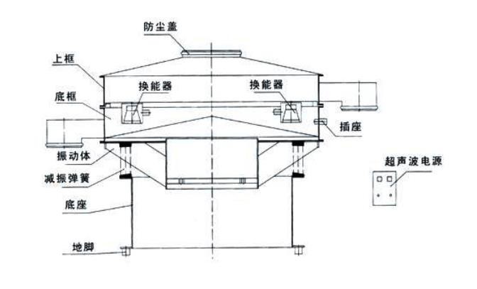 S49-AC超聲波振動(dòng)篩結(jié)構(gòu)簡圖-河南振江機(jī)械