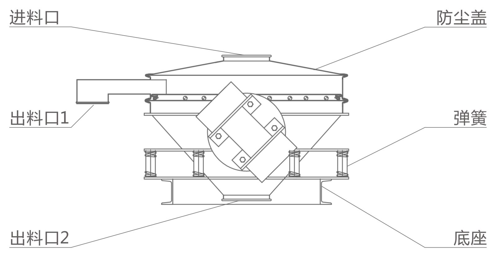 ZPS直排篩結(jié)構(gòu)簡(jiǎn)圖-雙振源-河南振江機(jī)械