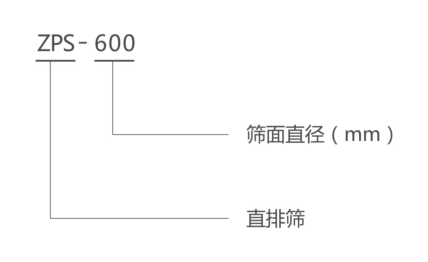 ZPS直排篩電機(jī)型號(hào)說(shuō)明-河南振江機(jī)械