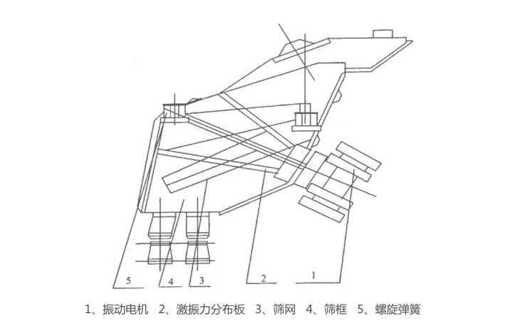 GLS概率篩結(jié)構(gòu)簡(jiǎn)圖-河南振江機(jī)械