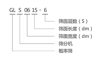 GLS概率篩型號(hào)說明-河南振江機(jī)械