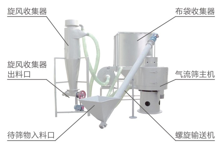 LQS氣流篩結(jié)構(gòu)簡圖-河南振江機(jī)械