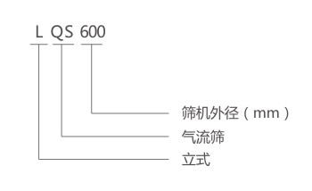 LQS氣流篩型號(hào)說明-河南振江機(jī)械