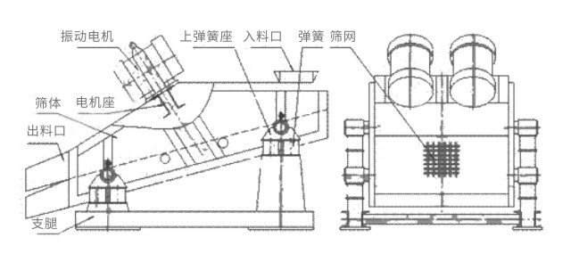 ZSG/ZKS礦用振動篩結構簡圖-河南振江機械