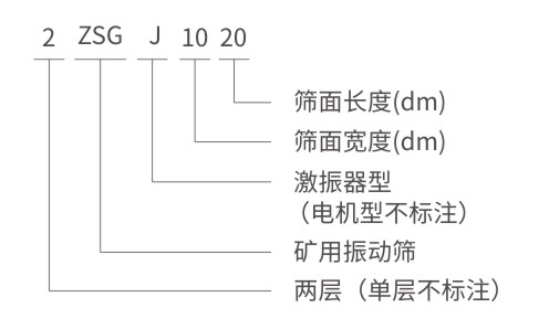 ZSG/ZKS礦用振動篩型號說明-河南振江機械