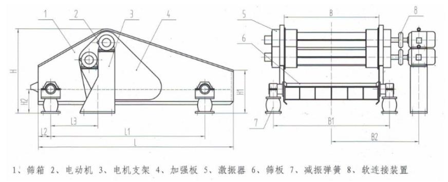 ZSK直線振動(dòng)篩結(jié)構(gòu)簡(jiǎn)圖-河南振江機(jī)械