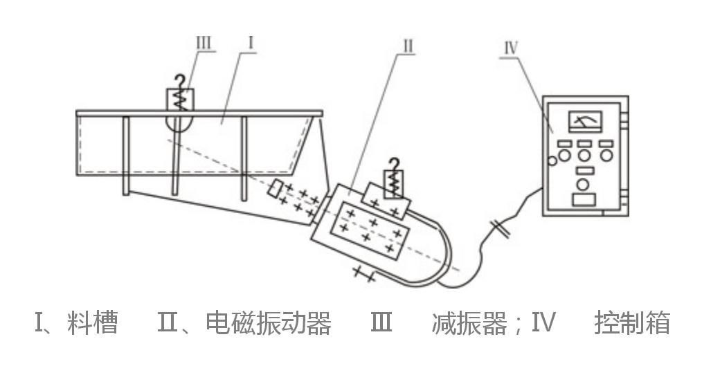 GZ電磁振動給料機(jī)結(jié)構(gòu)簡圖-河南振江機(jī)械