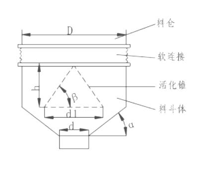 振動(dòng)料斗結(jié)構(gòu)簡(jiǎn)圖-河南振江機(jī)械