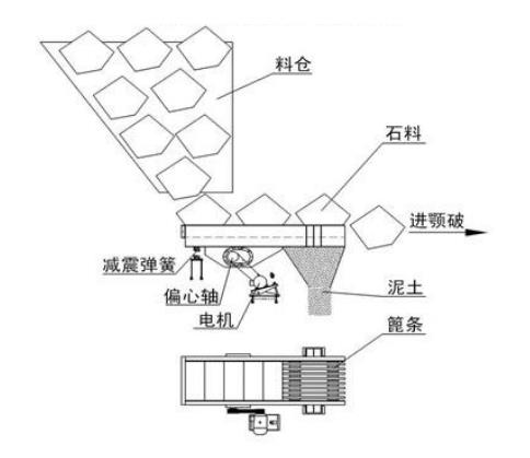 ZSW/GZT棒條振動給料機(jī)工作原理示意圖-河南振江機(jī)械