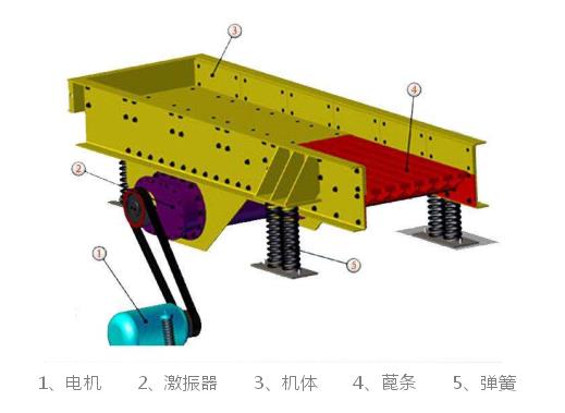 ZSW/GZT棒條振動給料機(jī)結(jié)構(gòu)簡圖-河南振江機(jī)械