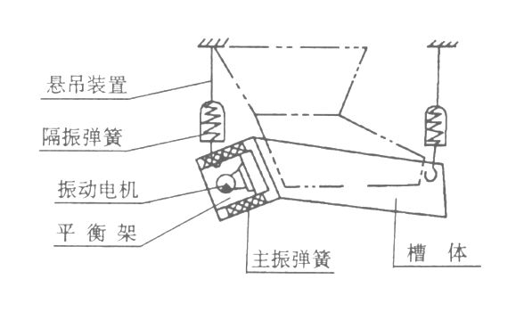 XZG雙質(zhì)體振動(dòng)給料機(jī)結(jié)構(gòu)簡(jiǎn)圖-河南振江機(jī)械