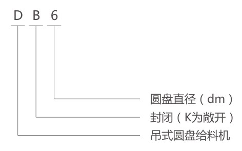 吊式圓盤給料機(jī)型號說明-河南振江機(jī)械