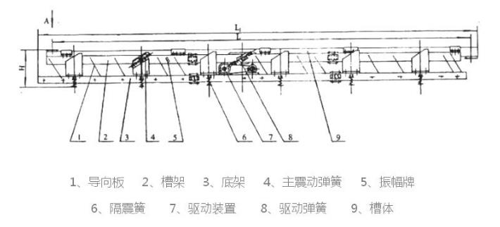 SCG長距離高溫物料振動輸送機結(jié)構(gòu)簡圖-河南振江機械