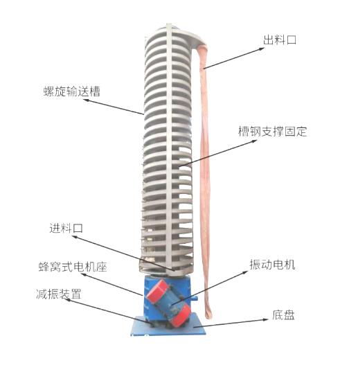 DZC垂直振動(dòng)提升機(jī)結(jié)構(gòu)簡(jiǎn)圖-河南振江機(jī)械