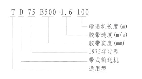 TD75通用固定帶式輸送機(jī)型號(hào)說(shuō)明-河南振江機(jī)械