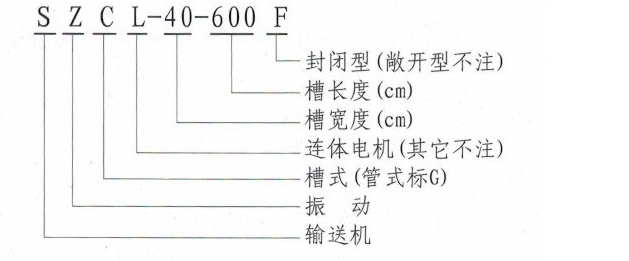 SZ振動(dòng)輸送機(jī)型號(hào)說明-河南振江機(jī)械