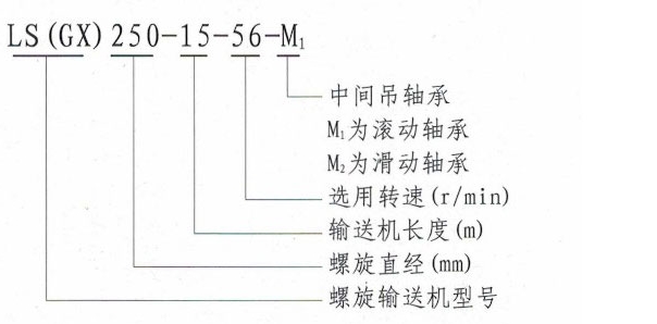 GX管式螺旋輸送機(jī)型號(hào)說(shuō)明-河南振江機(jī)械