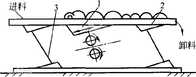 振動輸送機(jī)的特點(diǎn)介紹