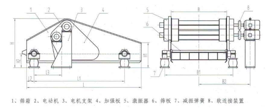 振動篩與其他類型篩分設(shè)備相比較振動篩的主要優(yōu)點?